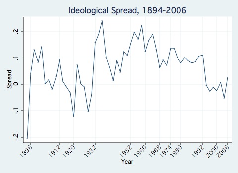 Ideological Spread.jpg