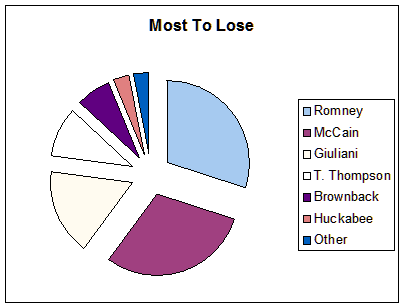 Most To Lose.bmp