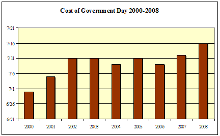 groverchart.gif
