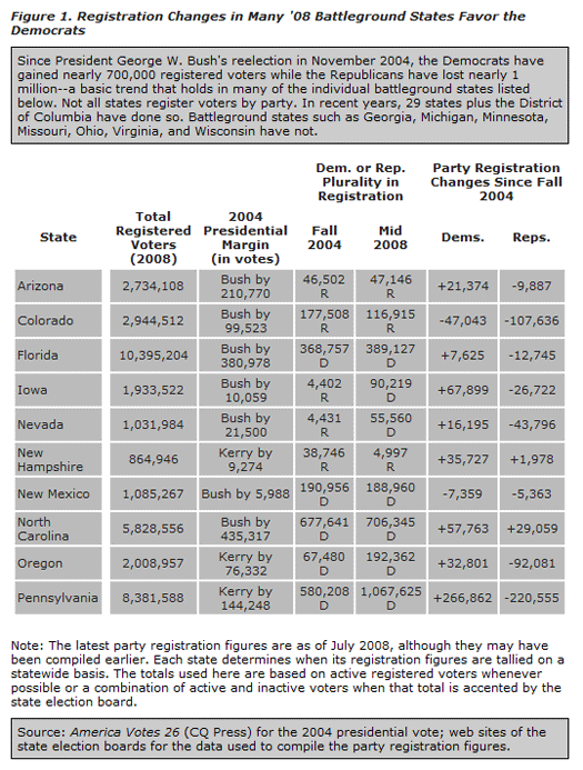 http://www.realclearpolitics.com/articles/rcookchart1.gif