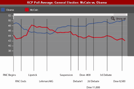 2008 Fall Trend.gif