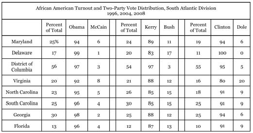 African American Vote in South Atlantic.jpg