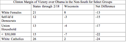 Clinton Margin of Victory.jpg