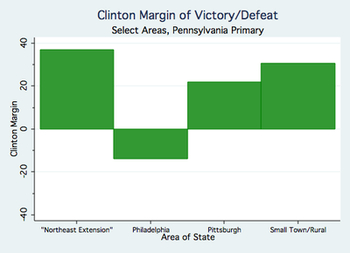 Clinton Margin.jpg