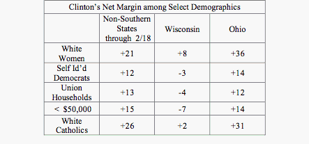 Clinton in Ohio.gif