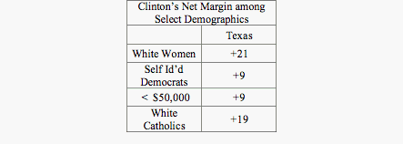 Clinton in Texas.gif