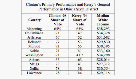 Clinton's Performance in OH 06.gif