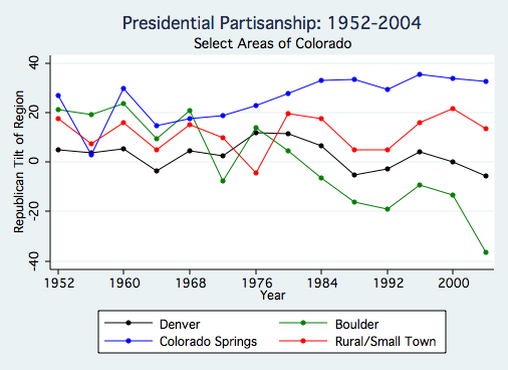 Colorado Partisanship 2.jpg