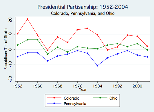 Colorado Partisanship.jpg