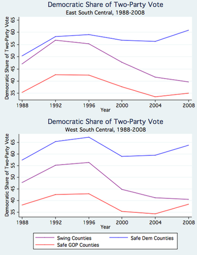 Dem Vote by Partisanship, South Central Regions.jpg