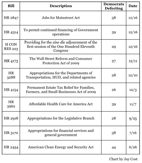 Progressive Legislation Chart Answers