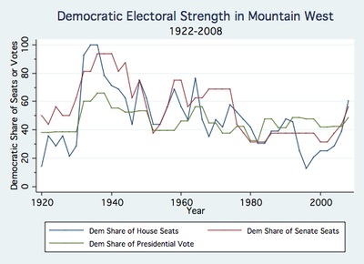 Democratic Electoral Strength in Mountain West.jpg