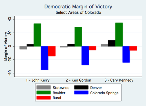 Democratic Margin of Victory 1.jpg