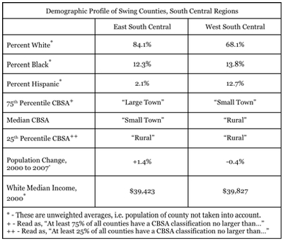 Demographic Profile of Swing Counties, South Central Regions.jpg