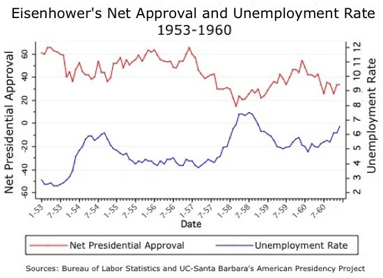 Eisenhower Job Approval.jpg