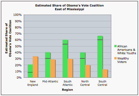 Estimated Share of Obama's Vote Coalition East of Mississippi.gif