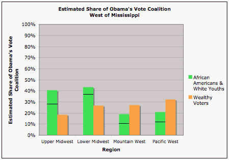 Estimated Share of Obama's Vote Coalition West of Mississippi.gif