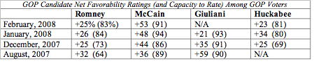 Favorability 2.jpg