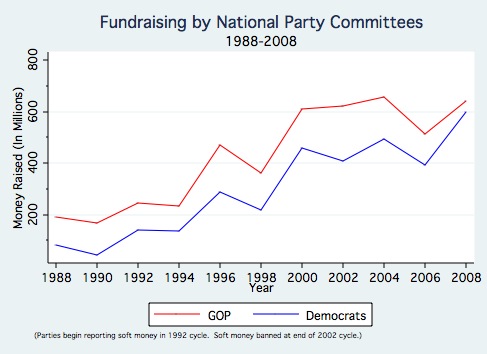 Fundraising by National Party Committees.jpg