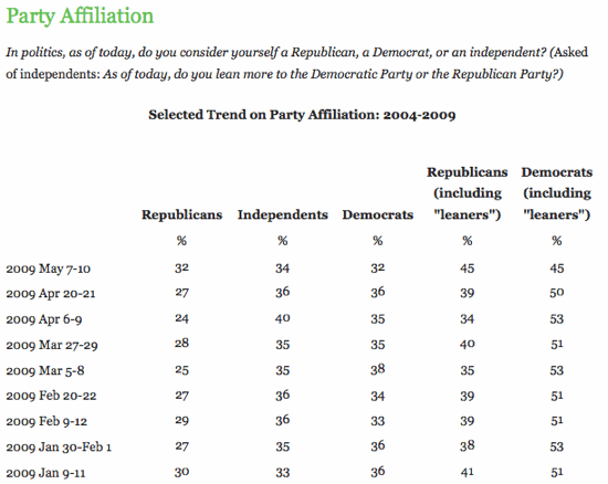 Gallup Partisanship.gif