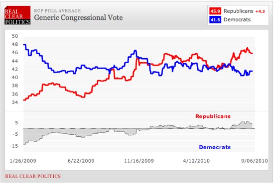 Generic Ballot.jpg