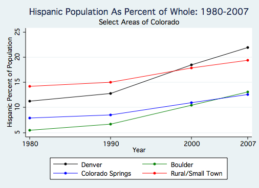 Hispanic Population As Percent of Whole.jpg