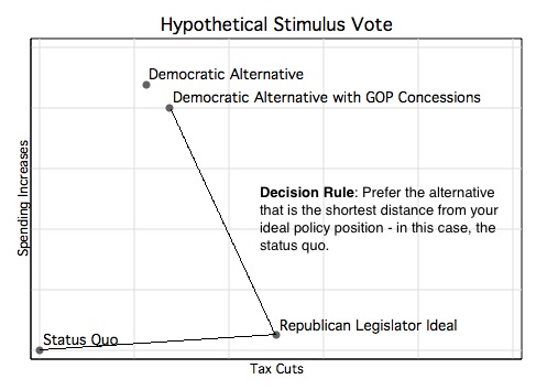 Hypothetical Stimulus Vote.jpg