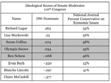 Membership Of The House And The Senate 107th Congress Chart