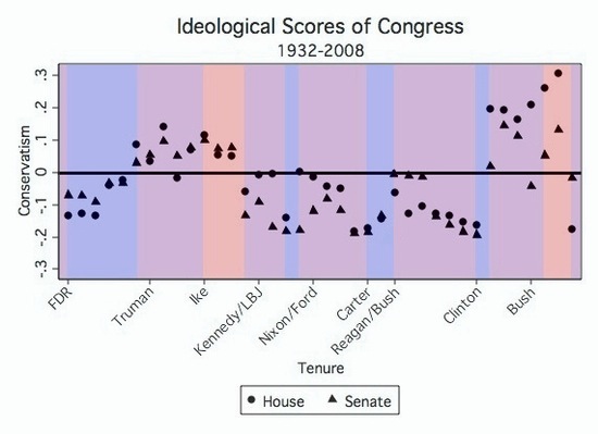 Ideological Scores.jpg