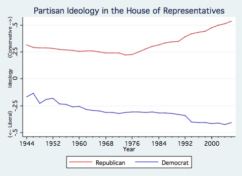 Ideology in the House.jpg