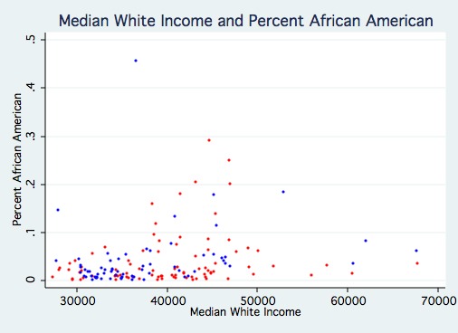 Income and African American.jpg