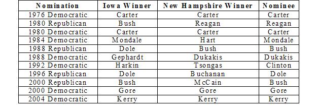 Iowa - New Hampshire - Nominee.JPG