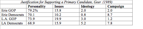 Justification for Primary Candidate.jpg
