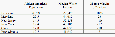 Mideast Region Demographics.gif