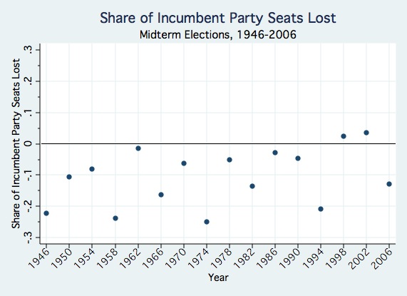 Midterm Losses.jpg