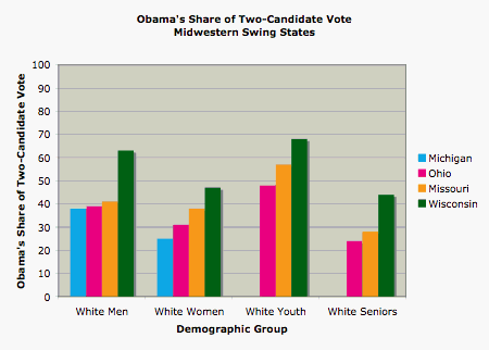 Midwestern Swing States.gif