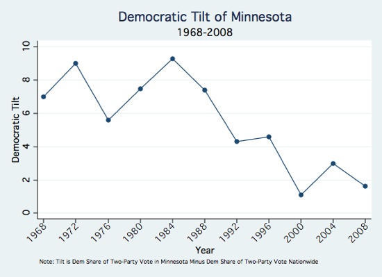 Minnesota Tilt.jpg
