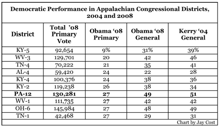 Obama Appalachia.jpg