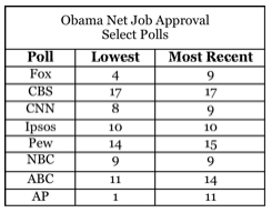 Obama High and Low.jpg