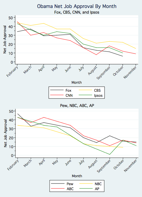 Obama Job Approval.jpg