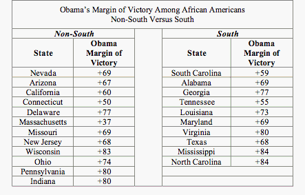 http://www.realclearpolitics.com/horseraceblog/Obama%20Performance%20Among%20African%20Americans.gif