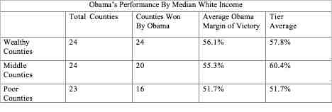 Obama Performance By Median White Income.jpg