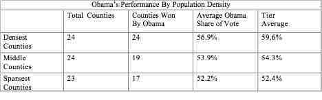 Obama Performance By Pop Density.jpg