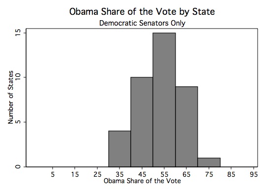 Obama State Dems.jpg