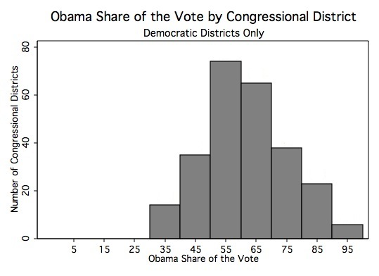 Obama Vote by Congressional District Democratic Districts Only.jpg