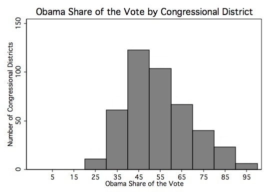 Obama Vote by Congressional District.jpg