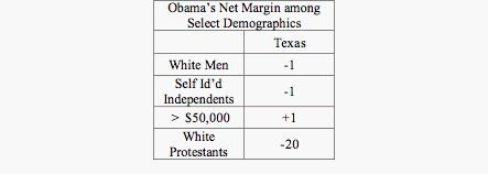 Obama in Texas.gif