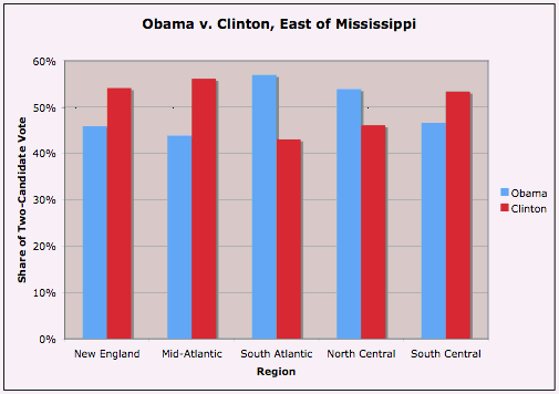 Obama v. Clinton, East of Mississippi.gif