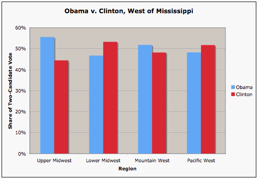 Review of Obamas Voting Coalition, Part 1