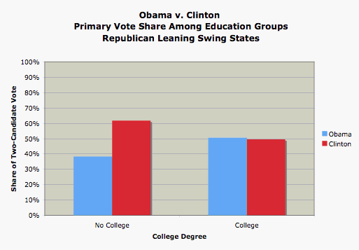 vote for obama essay Obama won by nearly 200 electoral and 85 million popular votes a major success factor was how obama's campaign used social media and technology as an. vote for obama essay Obama won by nearly 200 electoral and 85 million popular votes a major success factor was how obama's campaign used social media and technology as an.